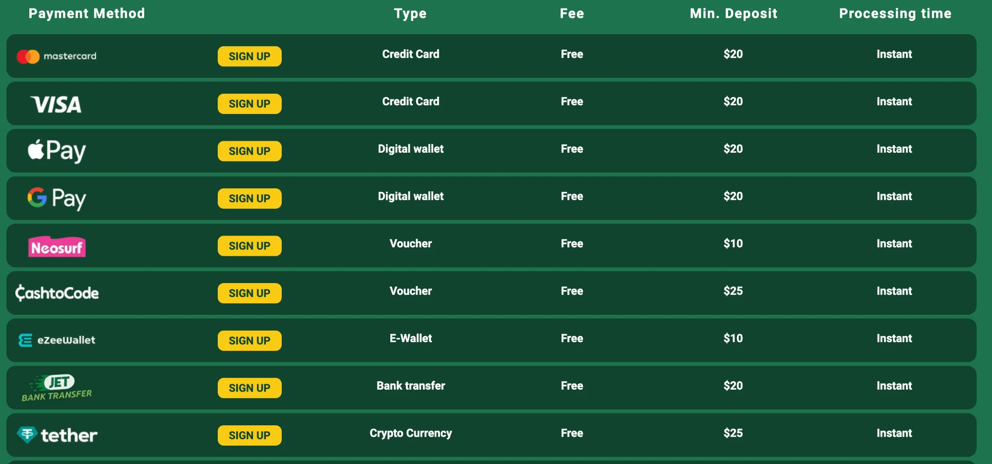 Fairgo casino payment methods table
